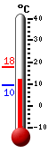Attualmente: 21.4, Massimo: 26.0, Minimo: 16.9